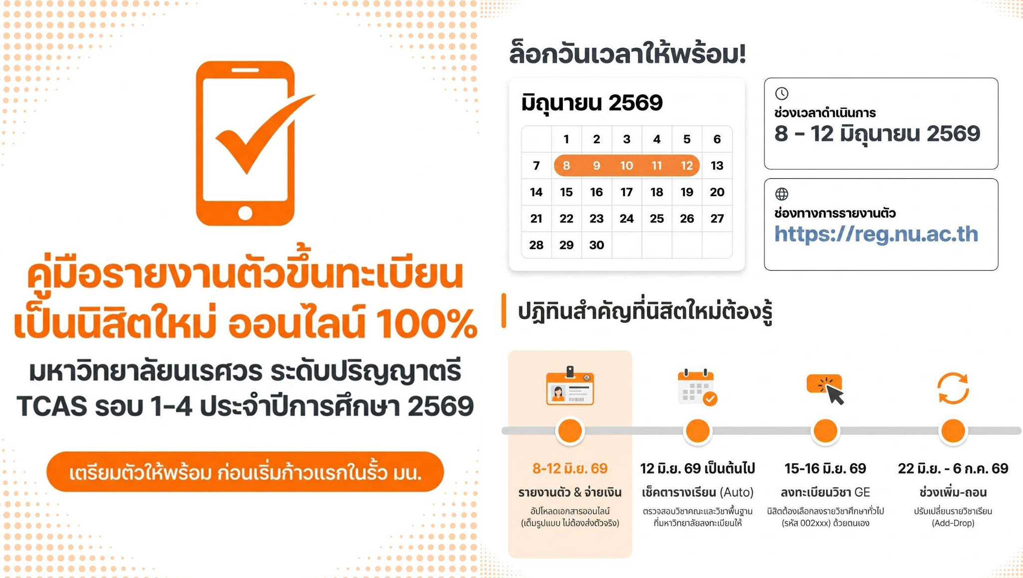 นิสิตใหม่ ม.นเรศวร TCAS รอบ 1–4 เตรียมตัวให้พร้อม